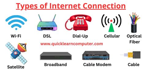What are the types of internet connection?