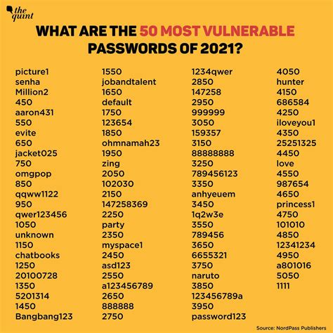 What are the types of password?