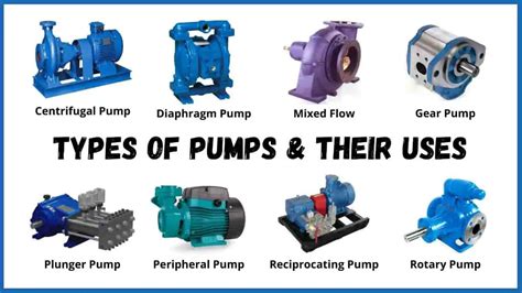 What are the types of pumps?