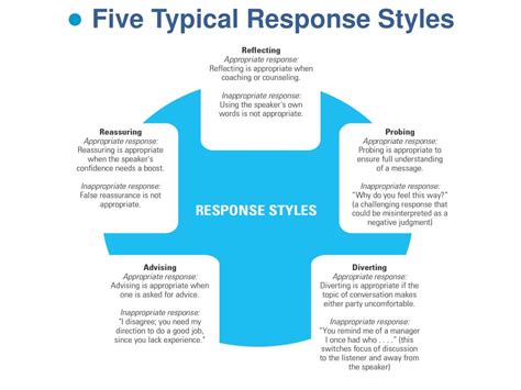 What are the types of response?