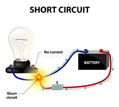 What are the types of short circuit in automotive?