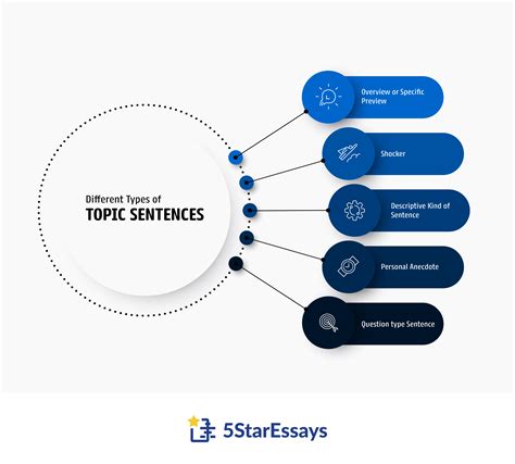 What are the types of topic?