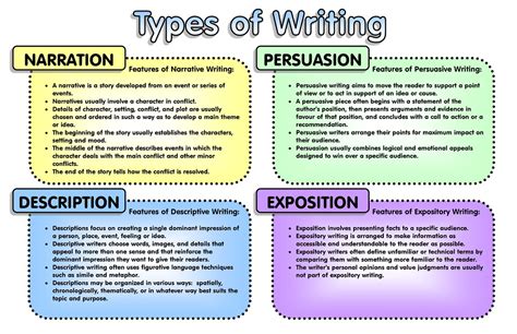 What are the types of writing 5?