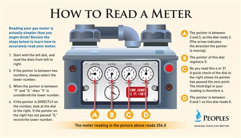 What are the units for gas reading?