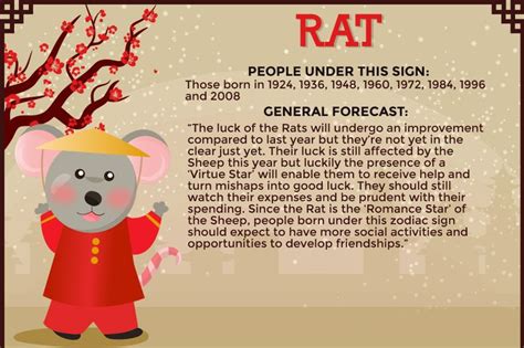 What are the unlucky numbers for the Year of the Rat?