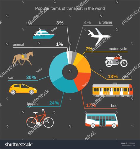 What are the uses of transport?