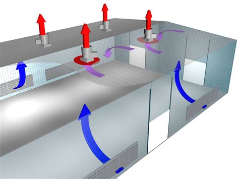 What are the ventilation requirements for storage rooms?