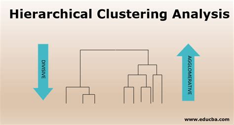 What are the weakness of hierarchical clustering?