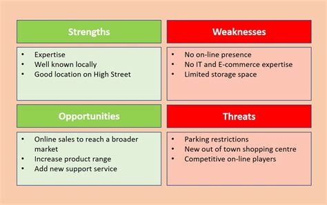 What are the weaknesses of HSBC?