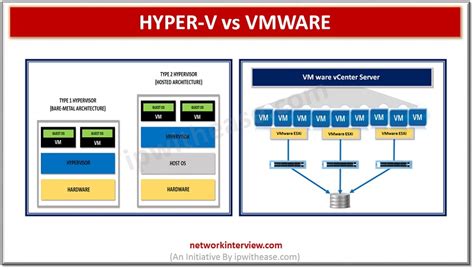 What are the weaknesses of VMware?