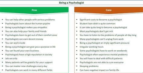 What are the weaknesses of a psychologist?