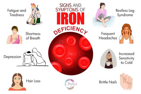 What are the worst symptoms of low iron?