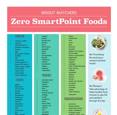 What are the zero smart point foods for Weight Watchers?