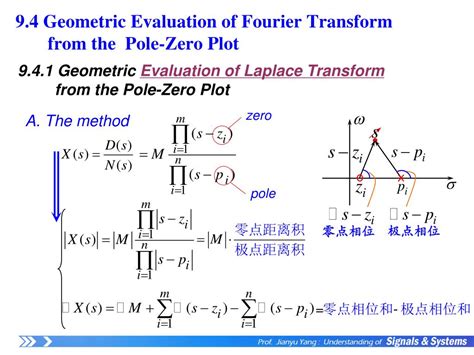 What are the zeros and poles of the Laplace transform?