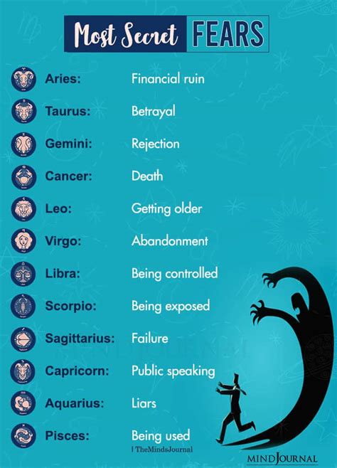 What are the zodiac fears?