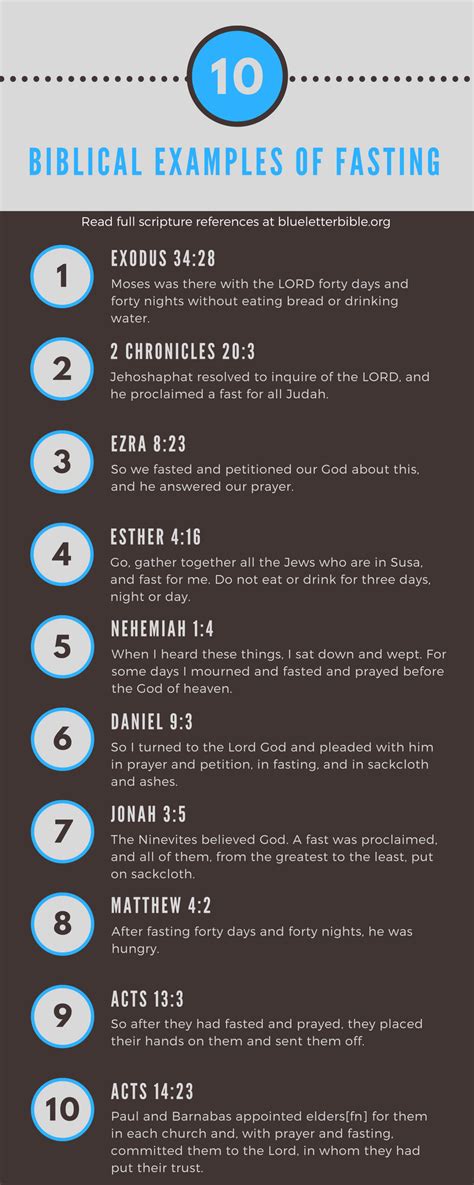 What are three biblical reasons to fast?