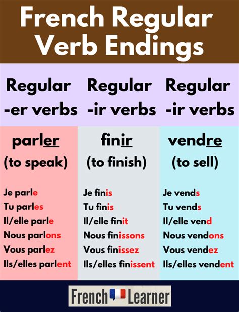 What are three common endings of the French verbs?