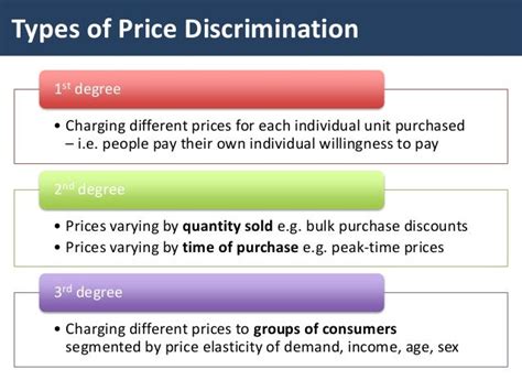 What are three different forms of price discrimination?