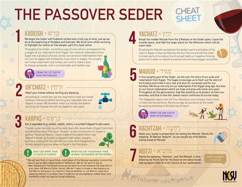 What are three facts about Passover?
