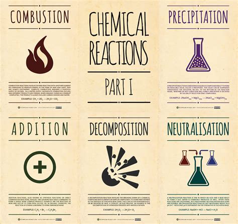 What are three facts about chemical reactions?