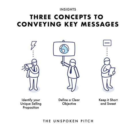 What are three key messages?