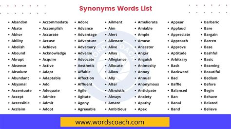 What are three synonyms beginning?