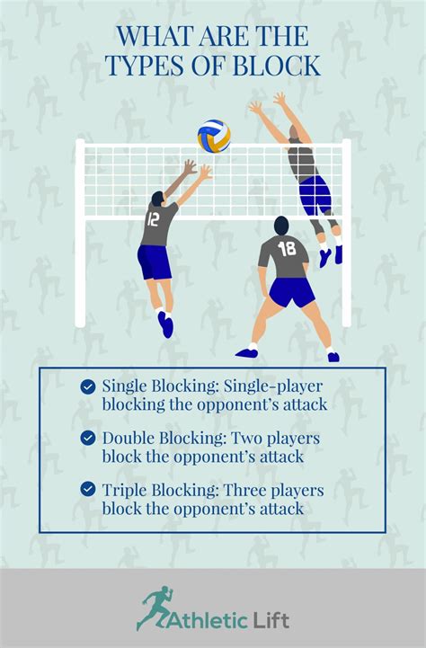 What are three things a libero Cannot do?