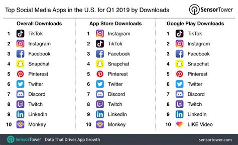 What are top 3 social media apps?