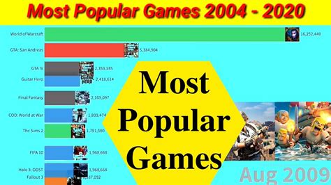 What are top 5 most popular games?