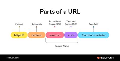 What are top linking domains?