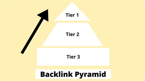 What are top tier backlinks?