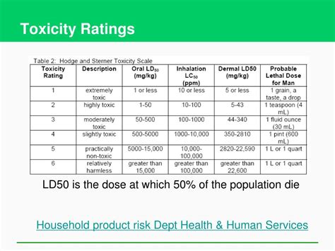 What are toxic levels?