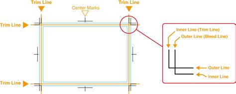 What are trim marks?