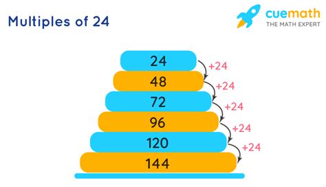 What are triplets of 24 and 25?