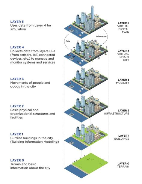 What are twin towns examples?