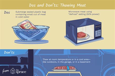 What are two 2 acceptable methods for thawing frozen poultry?