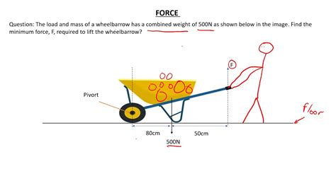 What are two advantages of using a wheelbarrow?