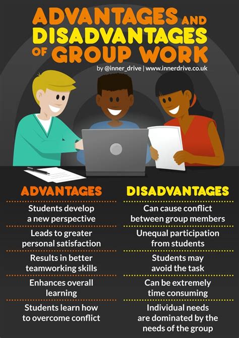 What are two disadvantages of working in a group?