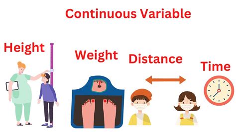 What are two examples of continuous variables?