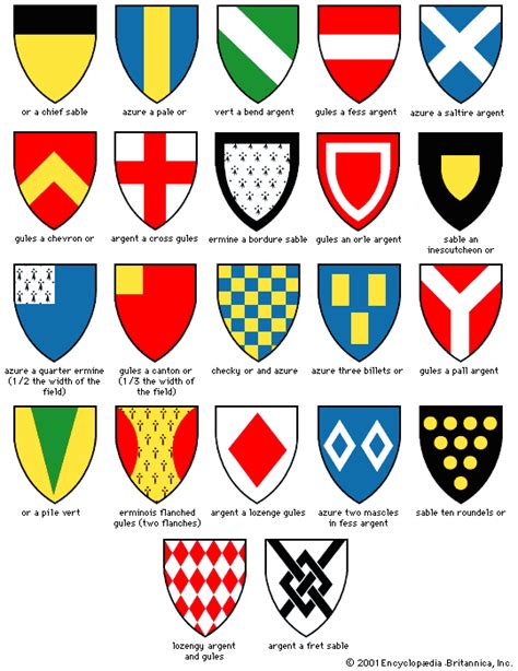 What are two facts about the coat of arms?
