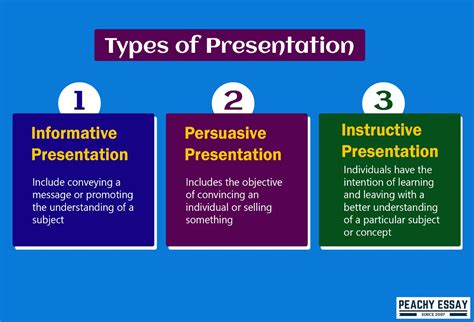 What are two main types of presentation?