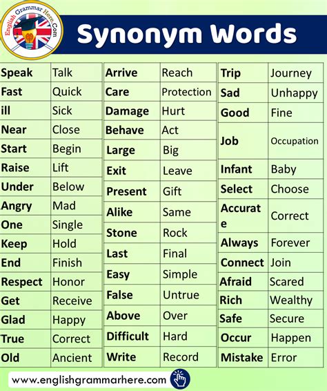 What are two synonyms for prediction?