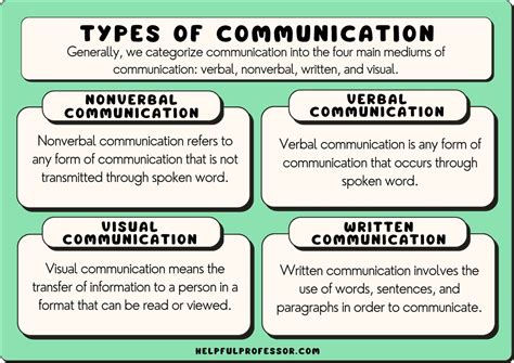 What are two types of communication?