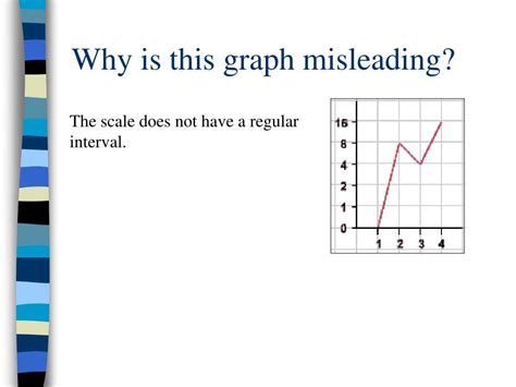 What are two ways in which the scale on a graph can be misleading?