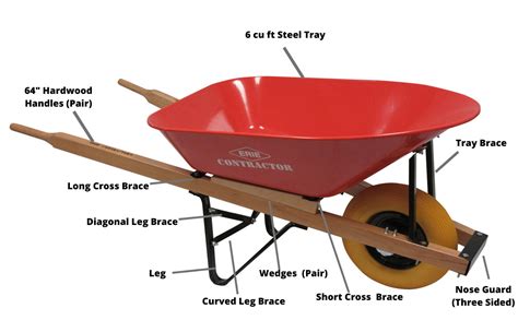 What are two ways of maintaining a wheelbarrow?