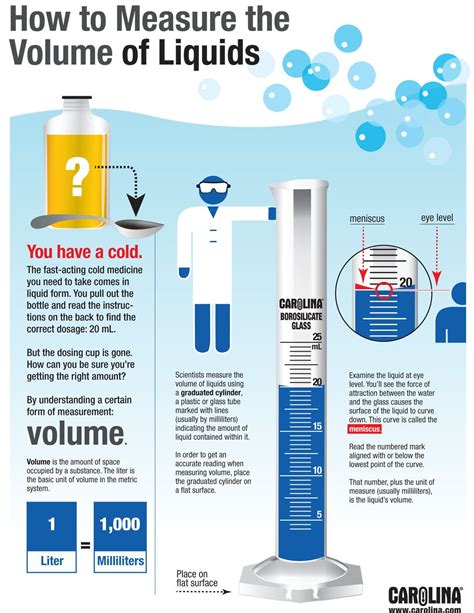 What are two ways of measuring volume?