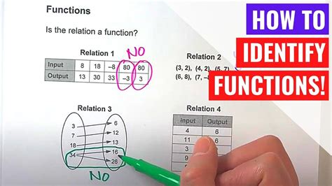 What are two ways to identify a function?