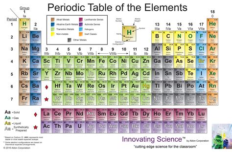 What are type elements?