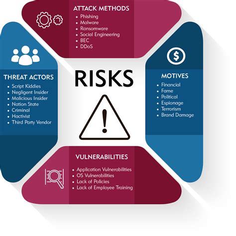What are user risks?