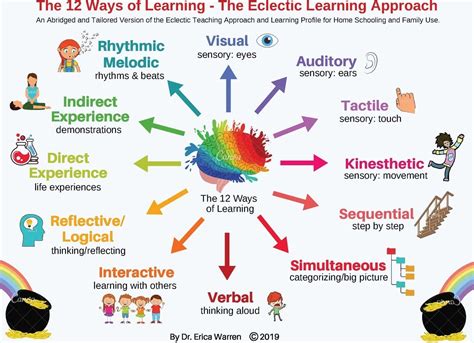 What are ways to learn?